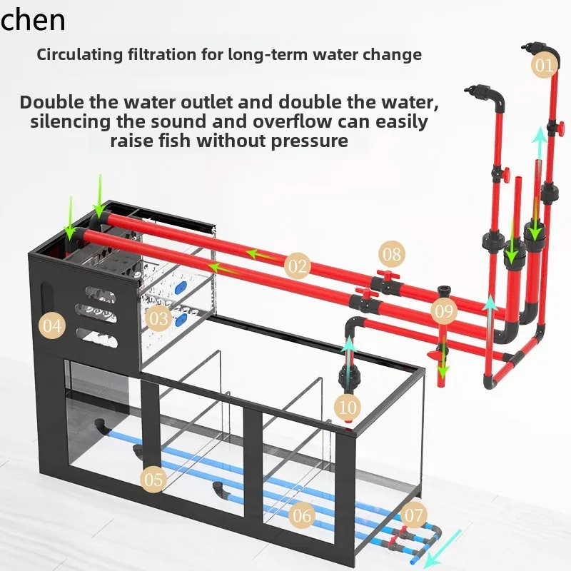 YFY  backpack stream fish tank - Aquarium Goldfish review and price
