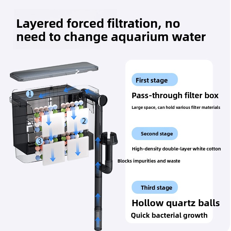 SBO Aquarium Wall-Mounted Filt - Aquarium Fish Freshwater review and price