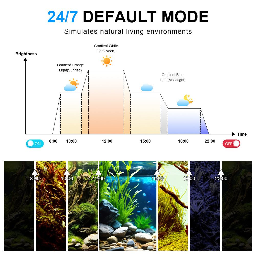 LED Aquarium Light Full Spectr - Aquarium Fish Light Lamp review and price